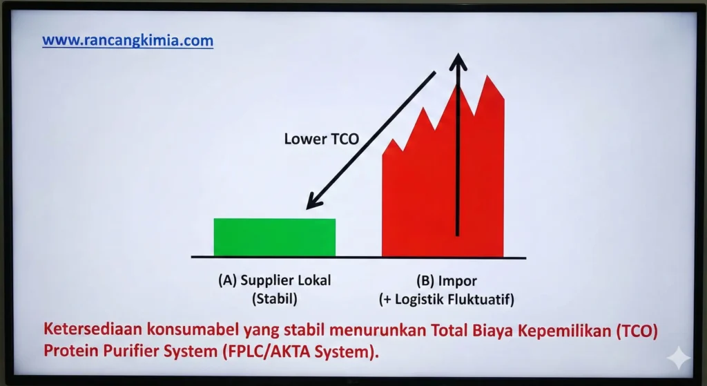Mengapa Memilih Supplier FPLC untuk Laboratorium yang Memiliki Stok Konsumabel Lengkap? Mengapa Memilih Supplier FPLC untuk Laboratorium yang Memiliki Stok Konsumabel Lengkap?
