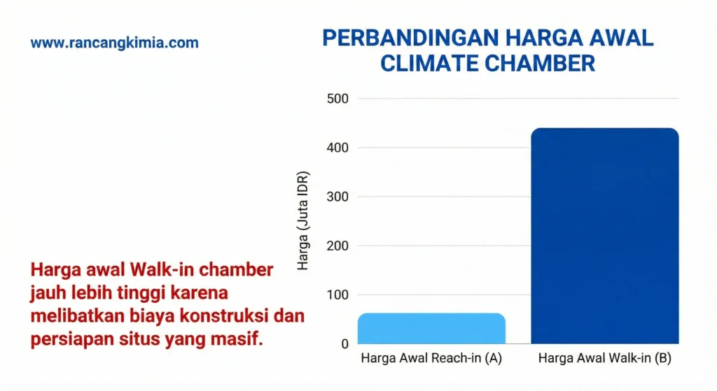 Perbandingan Harga Climate Chamber Besar: Walk-in vs. Reach-in – Mana yang Tepat untuk Anda? Perbandingan Harga Climate Chamber Besar: Walk-in vs. Reach-in – Mana yang Tepat untuk Anda?