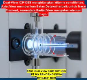 Fitur Dual View pada ICP OES Fitur Dual View pada ICP OES