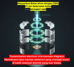 Menembus Batas Atom dengan (TEM)