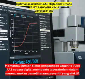 Optimalisasi Sistem AAS High-end Furnace 