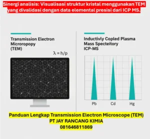 Panduan Lengkap Transmission Electron Microscope (TEM) 
