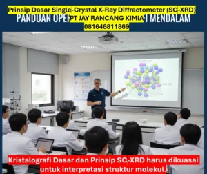 Prinsip Dasar Single Crystal X Ray Diffractometer (SC XRD)3