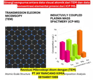 Revolusi Mikroskopi Atom dengan (TEM) 