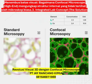 Revolusi Visual 3D dengan Confocal Microscope