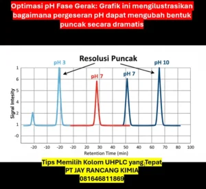 Tips Memilih Kolom UHPLC yang Tepat
