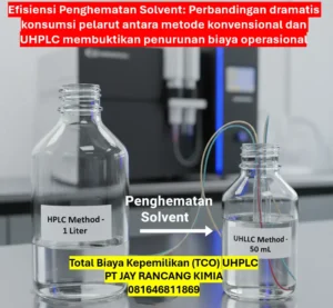 Total Biaya Kepemilikan (TCO) UHPLC Total Biaya Kepemilikan (TCO) UHPLC