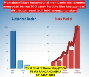 Total Cost of Ownership (TCO) Total Cost of Ownership (TCO)
