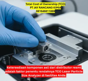 Total Cost of Ownership (TCO) Total Cost of Ownership (TCO)