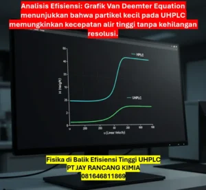 Fisika di Balik Efisiensi Tinggi UHPLC Fisika di Balik Efisiensi Tinggi UHPLC