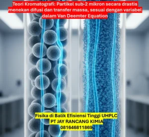 Fisika di Balik Efisiensi Tinggi UHPLC Fisika di Balik Efisiensi Tinggi UHPLC