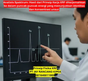 Prinsip Fisika XRF Prinsip Fisika XRF