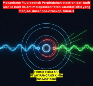 Prinsip Fisika XRF Prinsip Fisika XRF