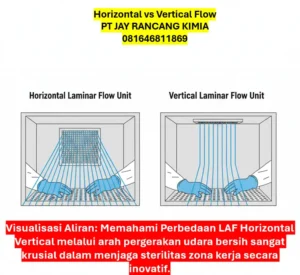 Horizontal vs Vertical Flow