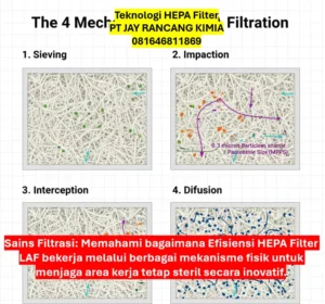 Teknologi HEPA Filter