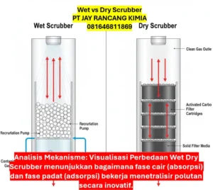 Wet vs Dry Scrubber